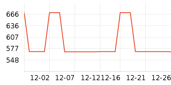 TEENIE WEENIEŮʽ��������ʷ�۸�