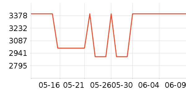 �׼Ҿ�ˮ�豸��ʷ�۸�