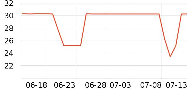 ������/������ʷ�۸�