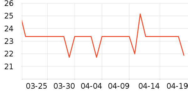 onlycook����С������ʷ�۸�