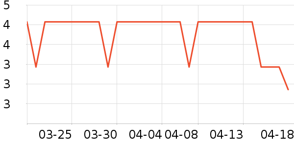 ��Ϸ/��ͨ/����/IP�ܱ���ʷ�۸�