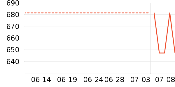 ����ϣʱ������/����/������ʷ�۸�