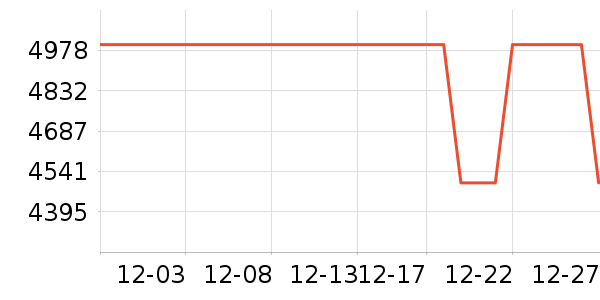 С���ֻ���ʷ�۸�