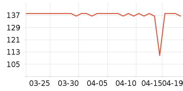 ����֮�����п���ʷ�۸�