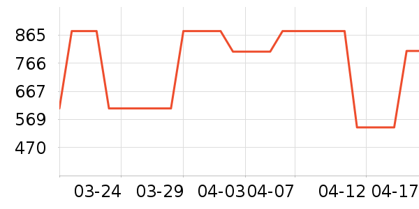 Ůʿ����Ь��ʷ�۸�