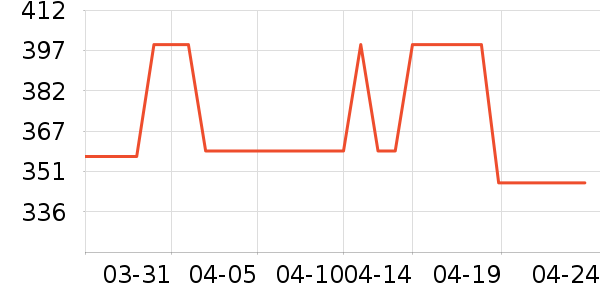gcruesŮʽţ�п�/���п�/�̿���ʷ�۸�
