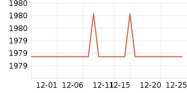 ����ϴ�»���ʷ�۸�