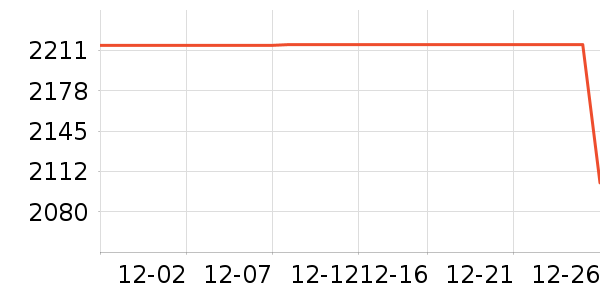 ����ϴ�»���ʷ�۸�