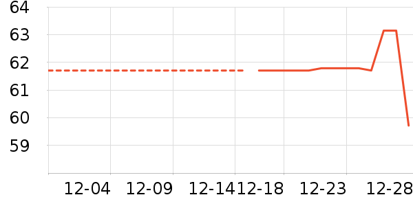 ��ͯ������ʷ�۸�