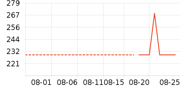 ��Ϊ��Я/�ƶ���Դ��ʷ�۸�