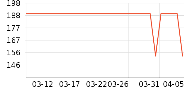 DAISY BEAUTYʱ������/����/������ʷ�۸�