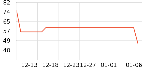 ����˹������/����/������ʷ�۸�