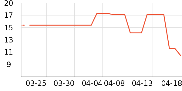 ����������ʷ�۸�