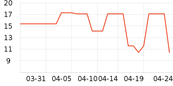 ����������ʷ�۸�