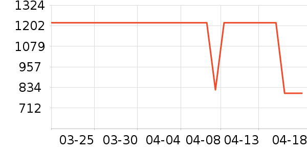 ˮ�Ǵ�Ʒ���� ��ʷ�۸�