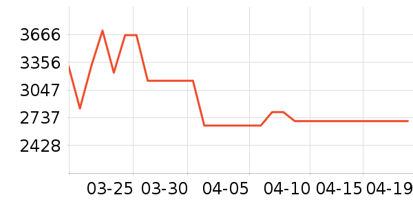 ���ſյ���ʷ�۸�