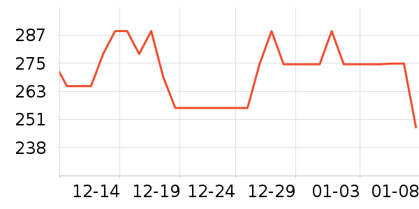 ȫ��ʱ����ͯȹ����ʷ�۸�