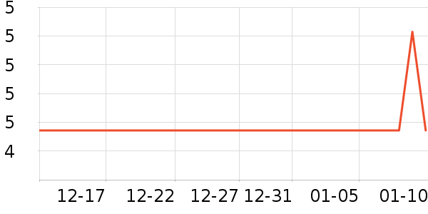 ����������ʷ�۸�