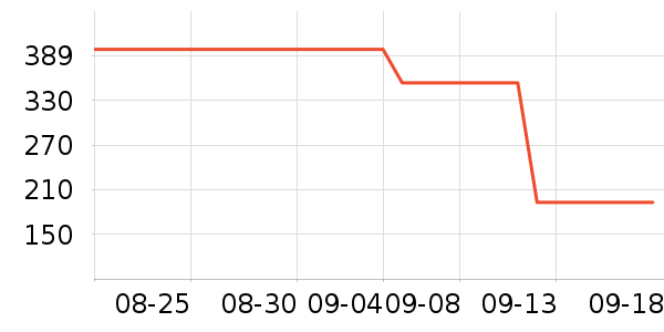 �в��ն���ʷ�۸�