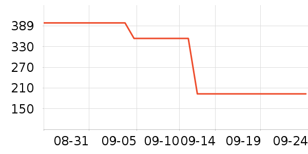 �в��ն���ʷ�۸�