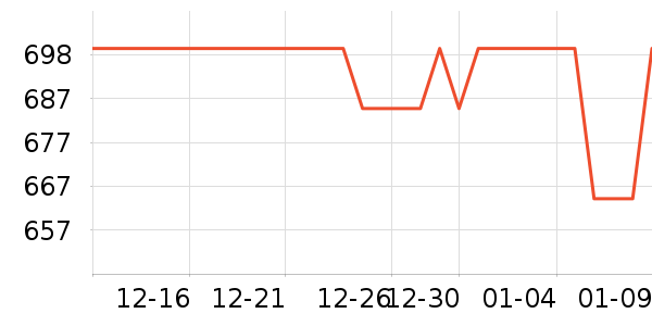 �챵������ƽ�������ʷ�۸�