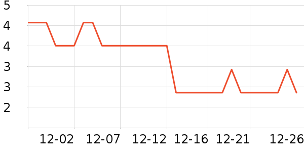 ������Ҷ������ʷ�۸�