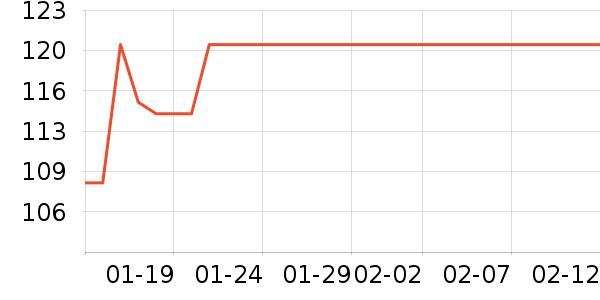 �߶�USB�����ܱ���ʷ�۸�