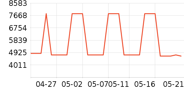 MCM����Ů����ʷ�۸�