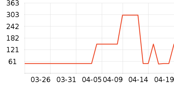 libresse��������ʷ�۸�