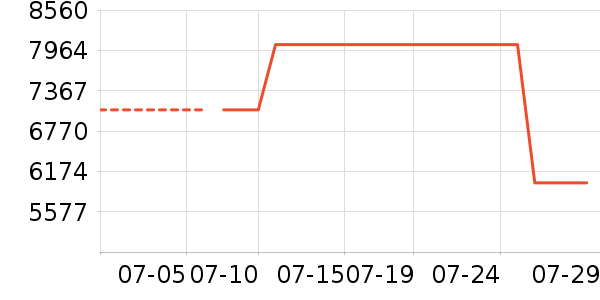 ȹ����ʷ�۸�