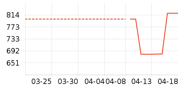 �Ϳ��˶�Ь��ʷ�۸�