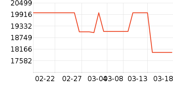 ��ά������ʷ�۸�