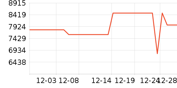 ������ϴ�����ʷ�۸�