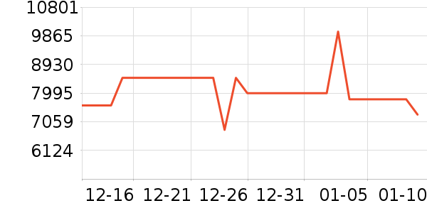 ������ϴ�����ʷ�۸�