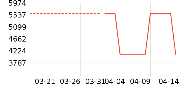 ΢����һ���/����¯��ʷ�۸�