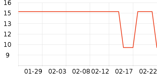 �������������ʷ�۸�