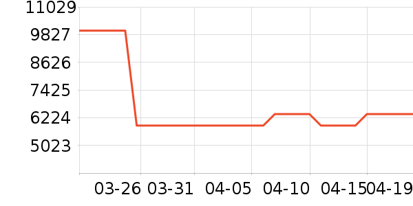 ���Ŀյ���ʷ�۸�