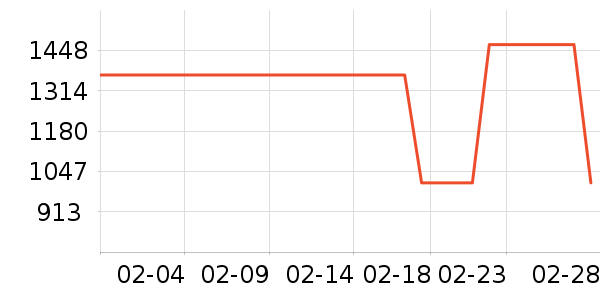 �¹���ʷ�۸�