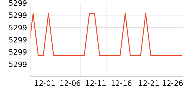 ��è����ƽ�������ʷ�۸�