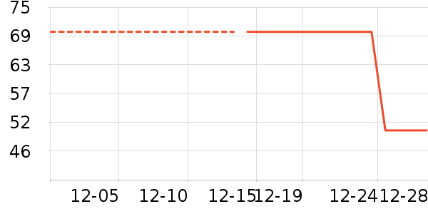 Ůʽ��������ʷ�۸�