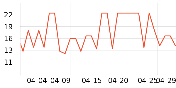 ����̰�����ʷ�۸�