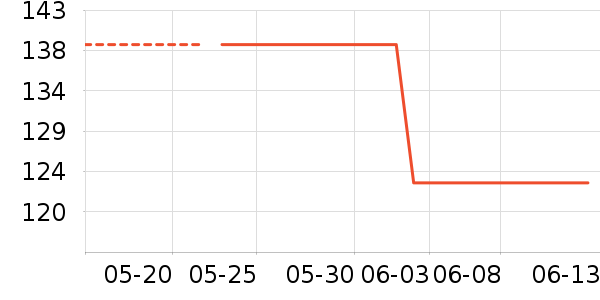 �÷��˶�������ʷ�۸�