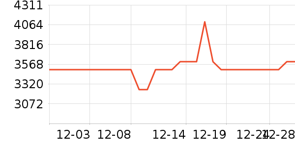 ��ҫ�ֻ���ʷ�۸�