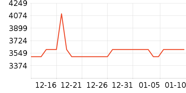 ��ҫ�ֻ���ʷ�۸�