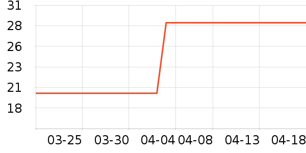 ���Ƶ�������ʷ�۸�