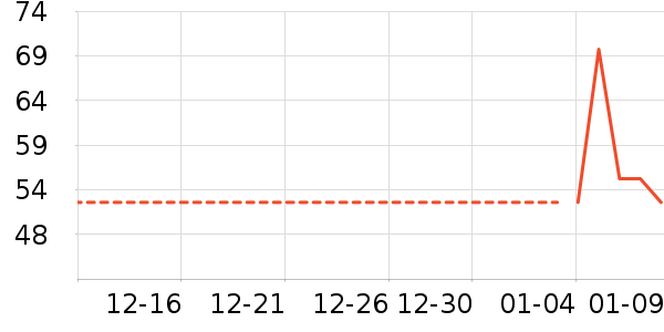 ������������ʷ�۸�