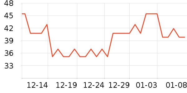 ţ��/��Ʒ��ʷ�۸�