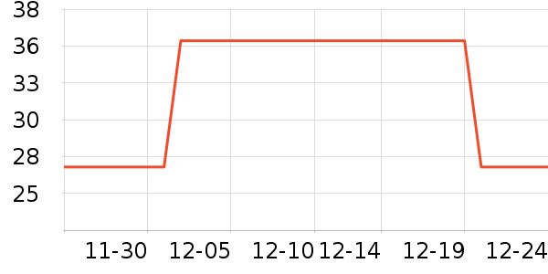 �ֻ������/��������ʷ�۸�