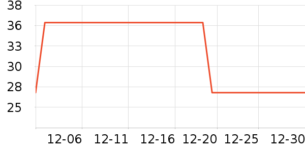 �ֻ������/��������ʷ�۸�