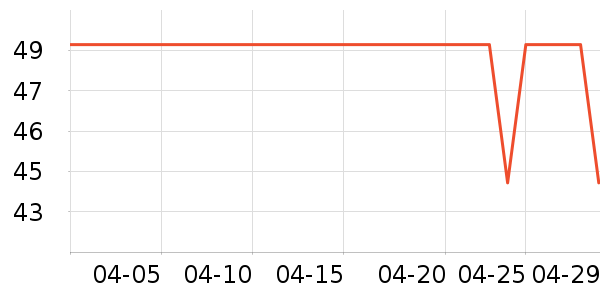 ������ʱ�е�׹/������ʷ�۸�